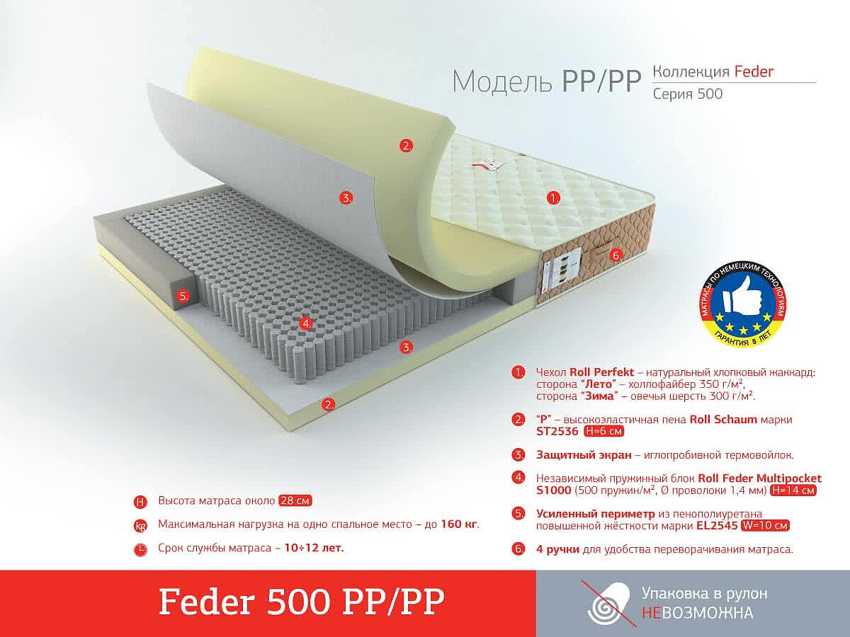 Rollmatratze Feder 500 PP/PP