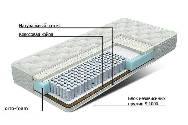 Матрас Орматек Season Prim S-1000