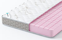 Купить матрас Sleepline Roll HR