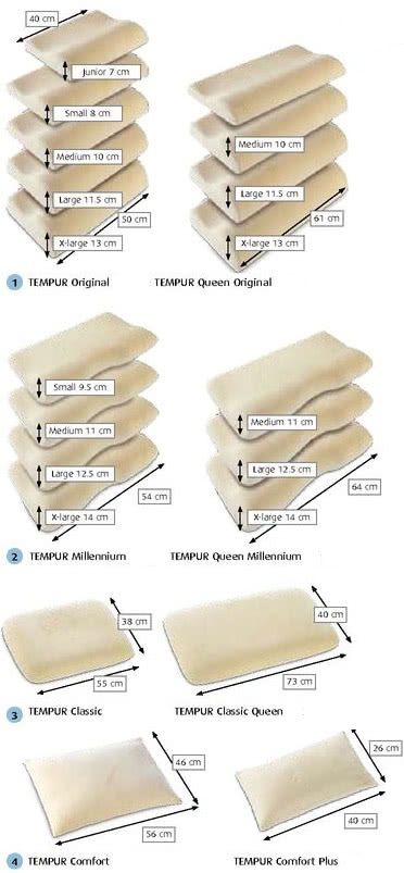 Все подушки TEMPUR