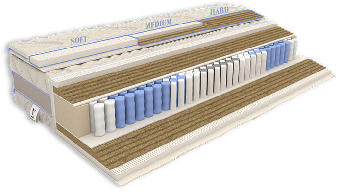 ������� Honnemed