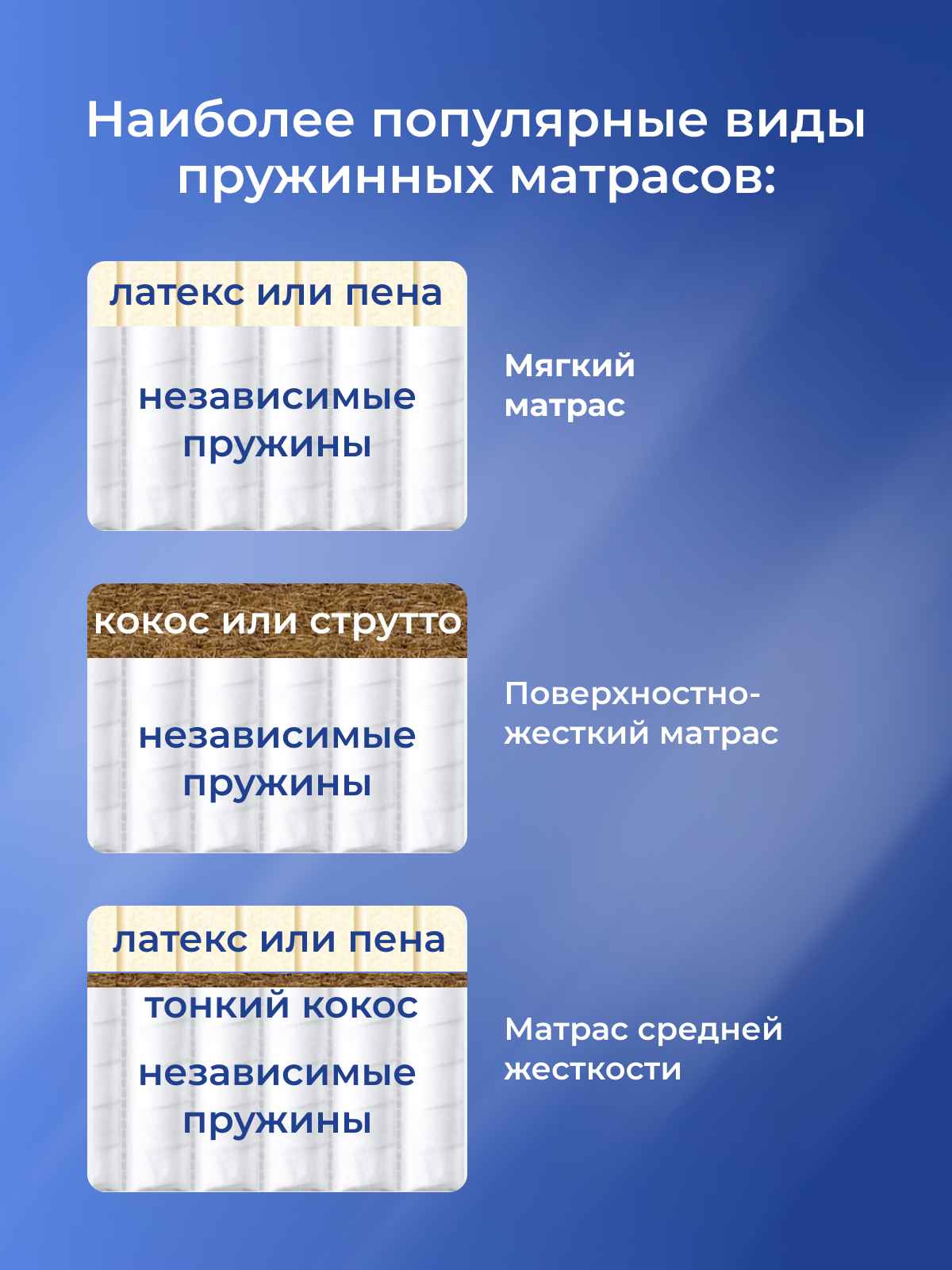 ������ ��������� �������� �� ���������