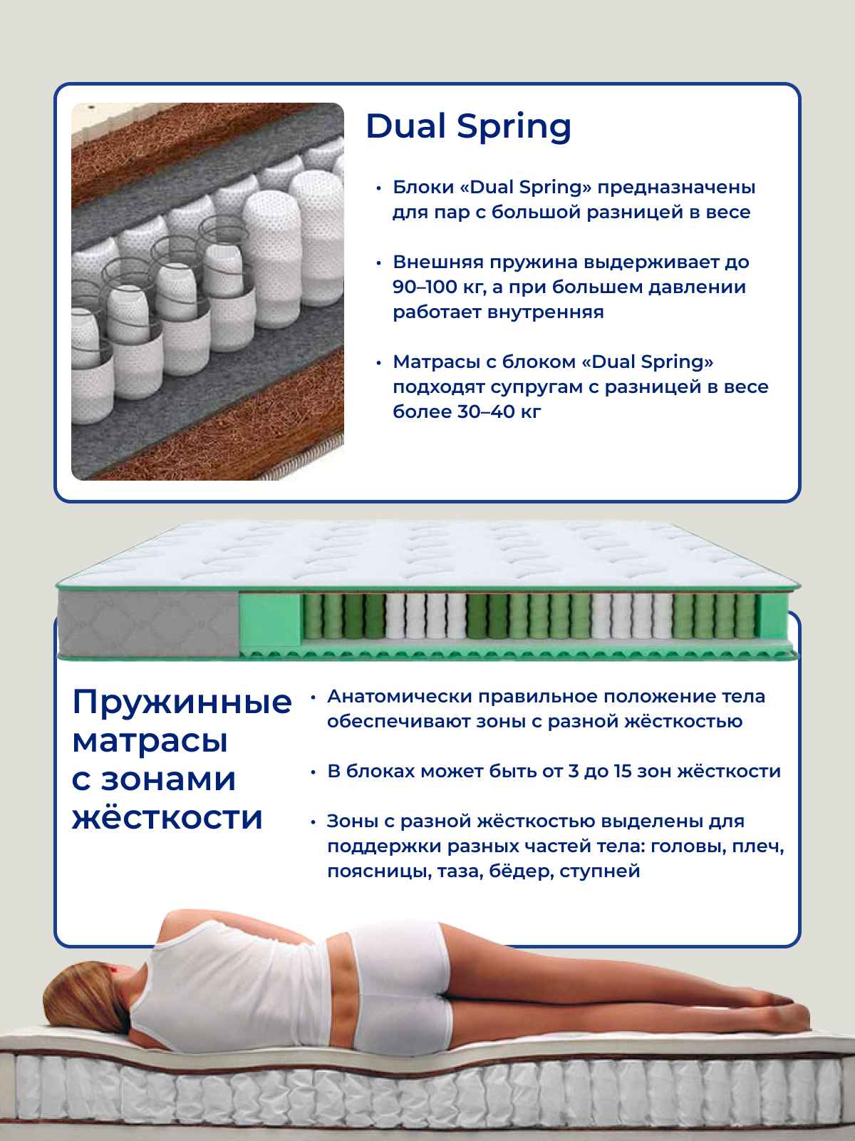 ����������� ������� Dual � Zone