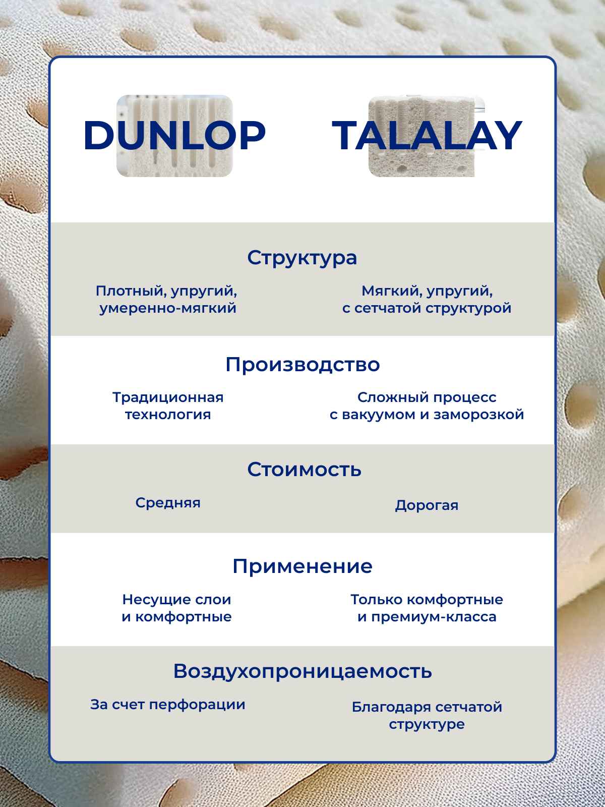 ������ Dunlop � Talalay � �������