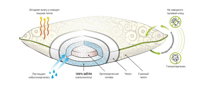 ������� � �������� ������������