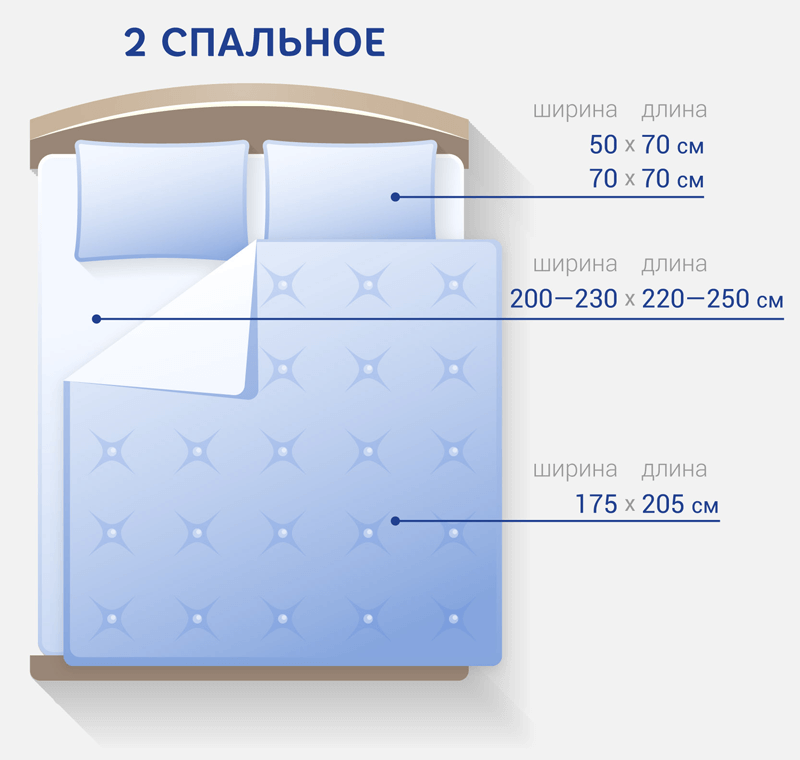 ������� ������������ ����������� �����