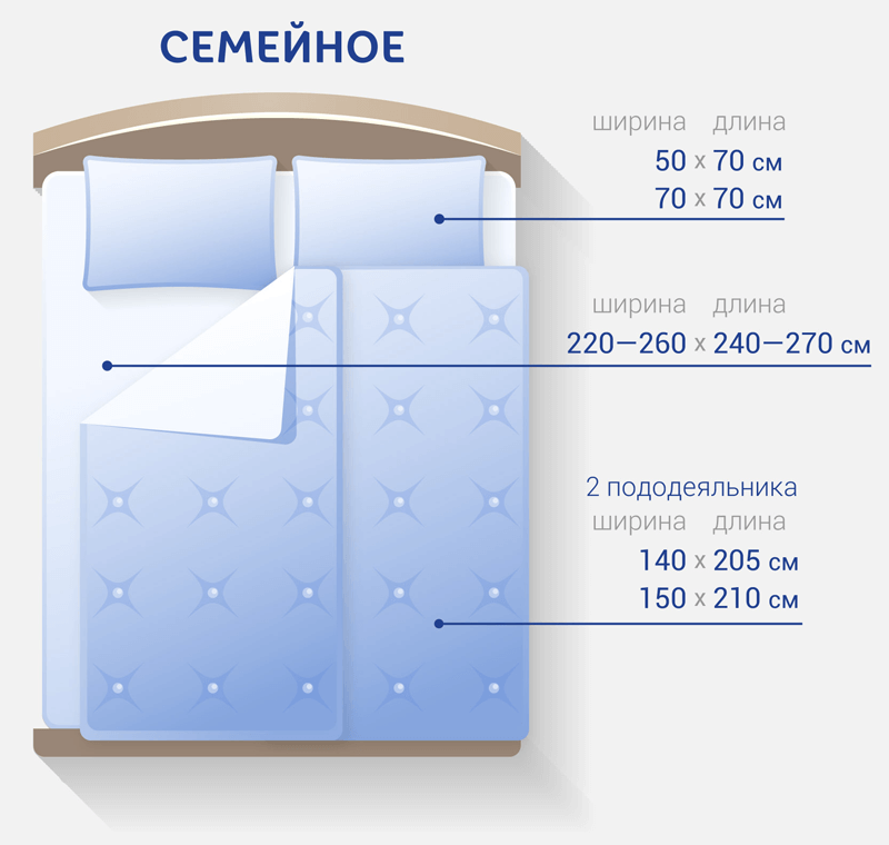 ������� ��������� ����������� �����