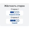 Матрас Magniflex Dolce Vita Dual 8 — Цена 116700 р. — Без пружин