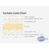    Sontelle Coste Chart  