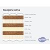 Схема состава матраса Sleepline Alma в разрезе