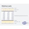 Схема состава матраса MaterLux Lazio в разрезе
