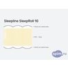Схема состава матраса Sleepline SleepRoll 10 в разрезе