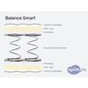 Схема состава матраса Аскона Balance Smart в разрезе