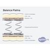 Схема состава матраса Аскона Balance Palma в разрезе