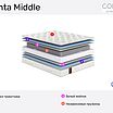 Sonum Dianta Middle � ������
