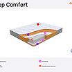 Sleep Comfort  