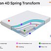  Ocean 4D Spring Transform  