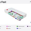 ProSon Orto Feel � ������