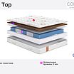 Sonum Eco Top � ������