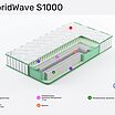 Clever HybridWave S1000 � ������