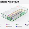 Clever HybridFlex Mix S1000 � ������