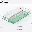 Clever CloudWave � ������