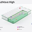 Clever CloudWave High � ������