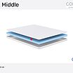 ������ Sonum Flat Middle � ������