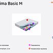  Optima Basic M  