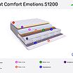 Beautyson Privat Comfort Emotions S1200 � ����������
