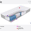Sonum Basic � ������