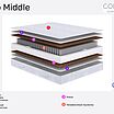 Sonum Neo Middle � ������