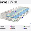 F.A.N. Boxspring 5 Sterne � ������