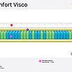 MSA Comfort Visco � ����������
