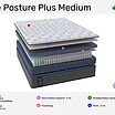 ������ One Posture Plus Medium � ����������
