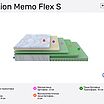 ProSon Motion Memo Flex S � ����������