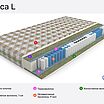 Mr.Mattress Indica L � ������