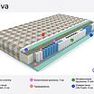 Mr.Mattress Sativa � �����-����������