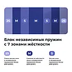 ������ ������ ���� � ������ � �������� ������ � ����������� ��������� ����, 340 ������/�&sup2;, 7 ��� ���������
