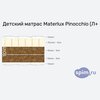 ����� ������� ������� Materlux Pinocchio (�+�+�) � �������