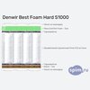 ����� ������� ������� Denwir Best Foam Hard S1000 � �������