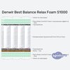 ����� ������� ������� Denwir Best Balance Relax Foam S1000 � �������