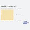 ����� ������� ������� Denwir Top Foam 14 � �������