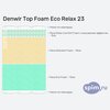 ����� ������� ������� Denwir Top Foam Eco Relax 23 � �������