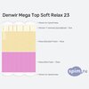 ����� ������� ������� Denwir Mega Top Soft Relax 23 � �������