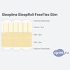 ����� ������� ������� Sleepline SleepRoll FreeFlex Slim � �������