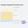 ����� ������� ������� Sleepline SleepRoll VarioFlex Mini � �������