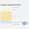 ����� ������� ������� Sleepline SleepRoll VarioFlex � �������