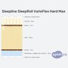 ����� ������� ������� Sleepline SleepRoll VarioFlex Hard Max � �������