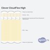 Схема состава матраса Clever CloudFlex High в разрезе